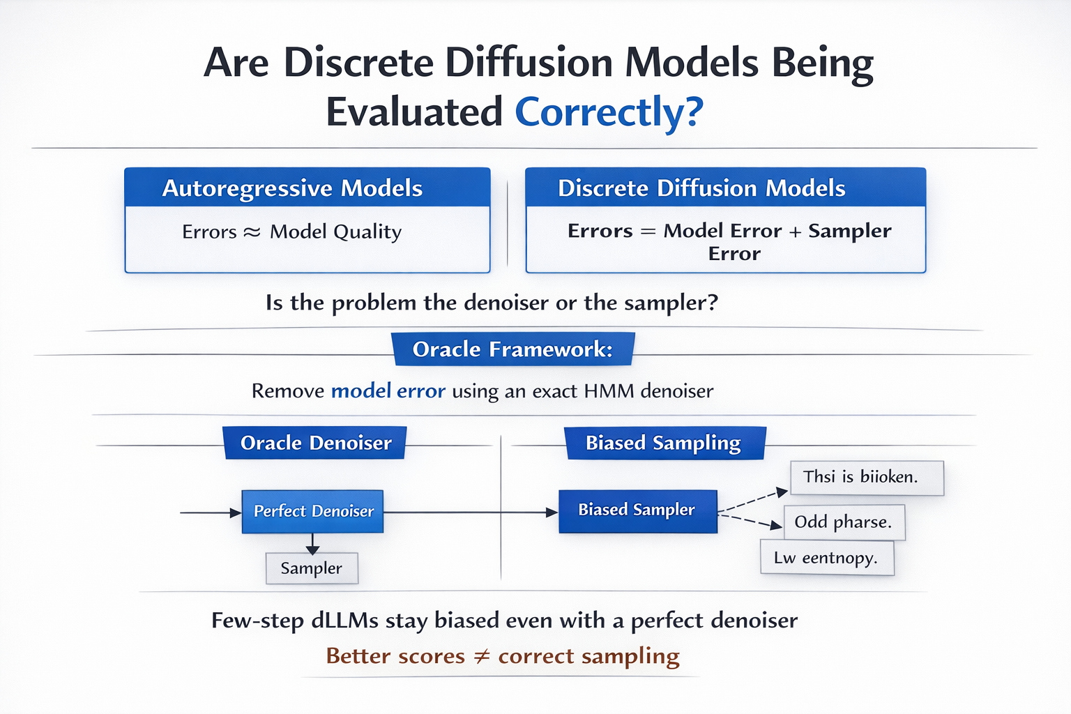 Figure for sampler-centric diffusion preprint