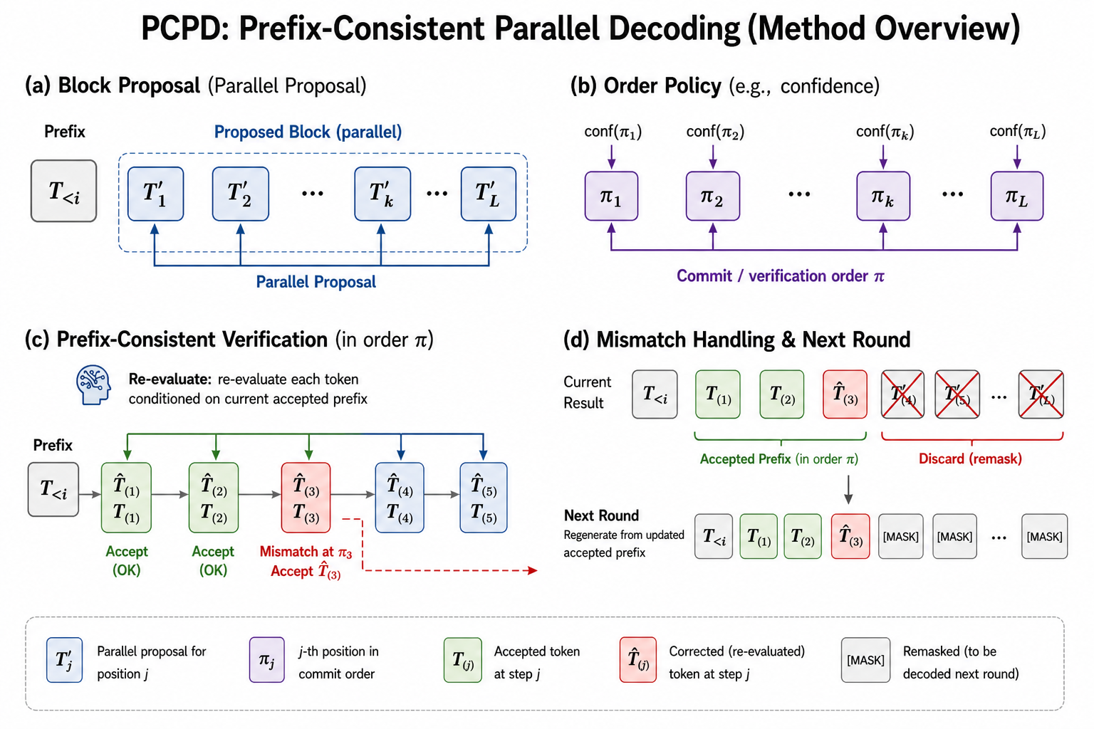 Figure for parallel decoding preprint