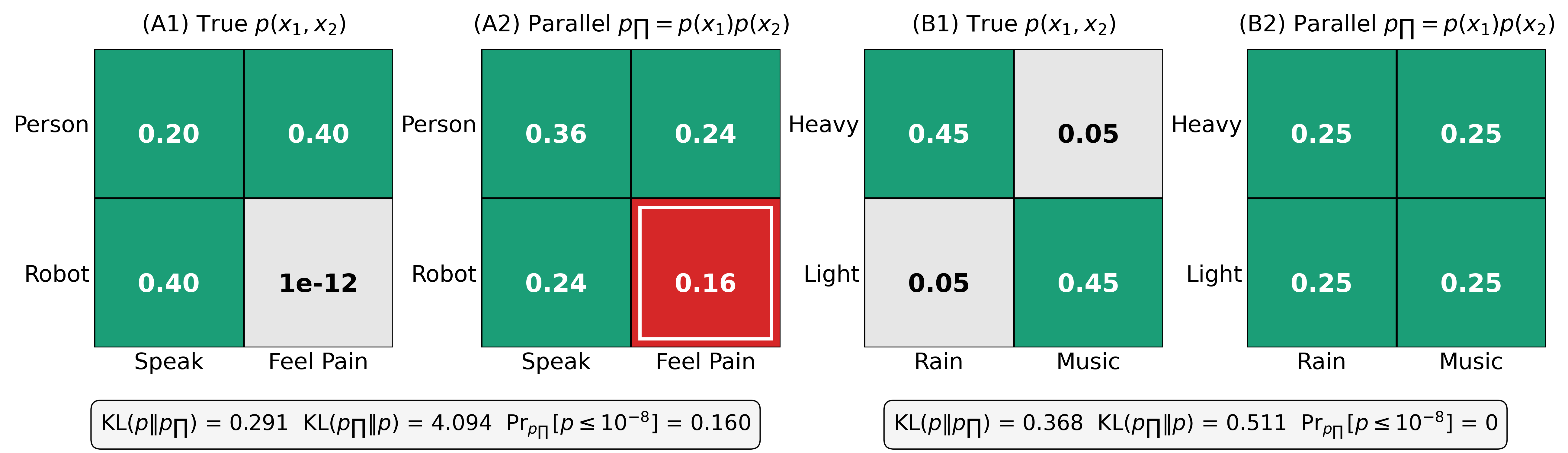Figure for soft support preprint